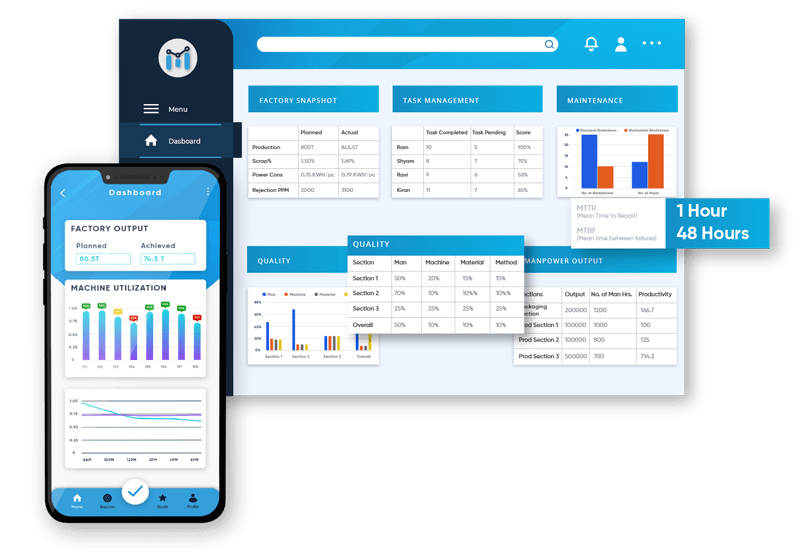 Get Higher Productivity & Better Control