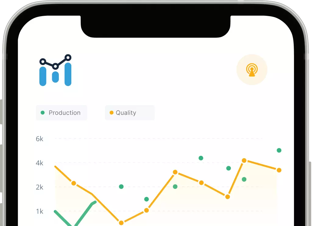 Production quality dashboards