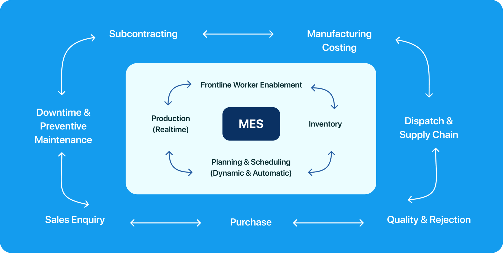 Manufacturing ERP Software | Trusted by 500+ Factories