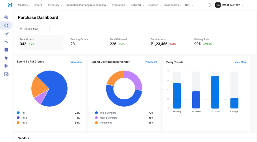 Manufacturing ERP Software | Trusted by 500+ Factories