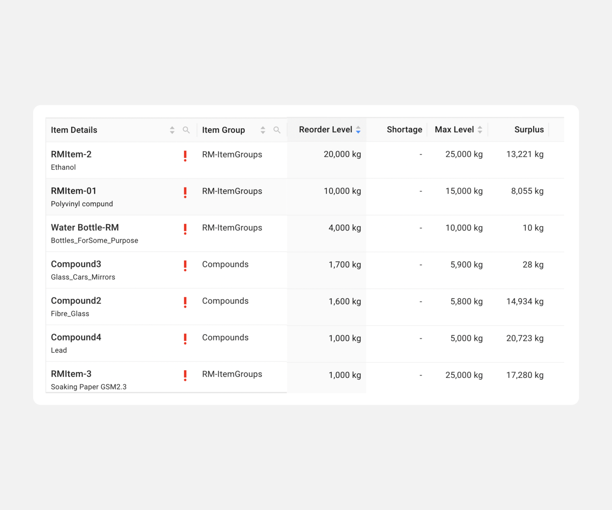 M1 Software Inventory Manufacturing Inventory Software | Manufapp