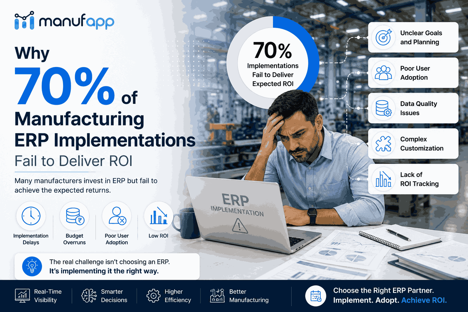 Why 70% of Manufacturing ERP Implementations Fail to Deliver ROI
